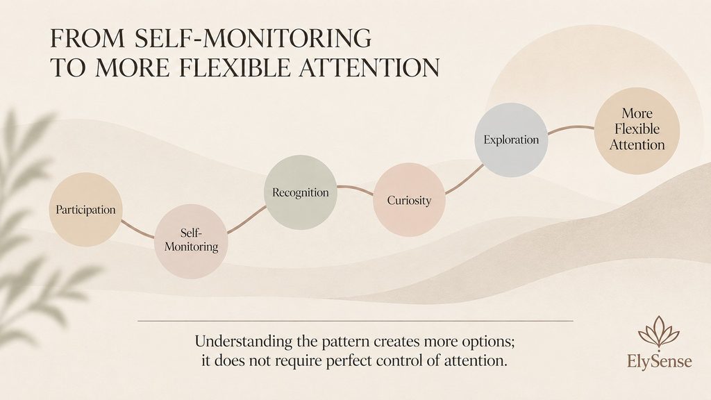 A journey from participation through self-monitoring, recognition, curiosity, and exploration toward more flexible attention.